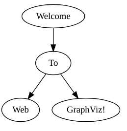 webgraphviz
